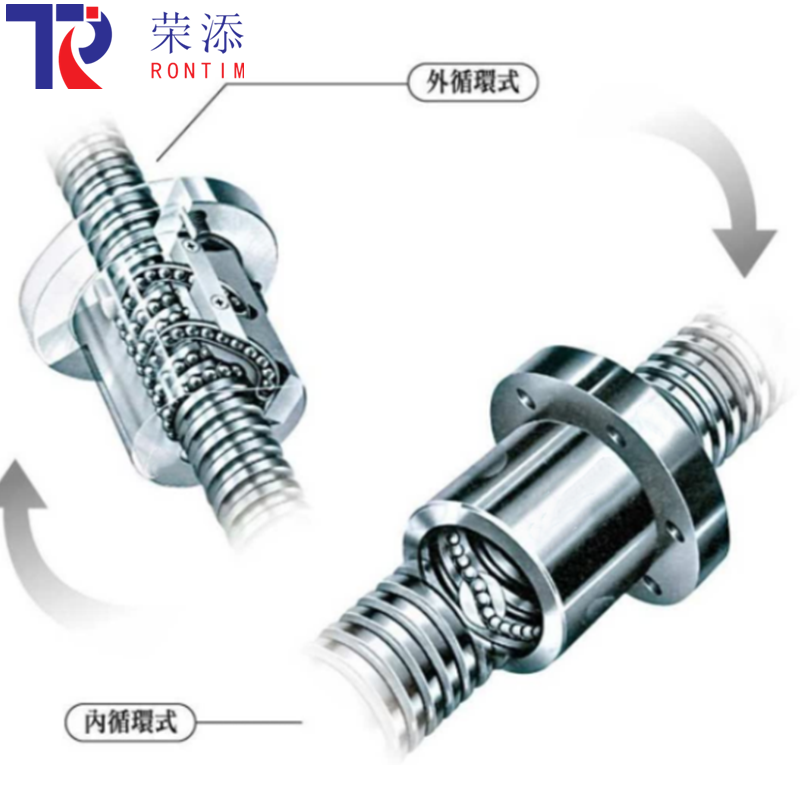 直線運動系統(tǒng)-滾珠絲桿